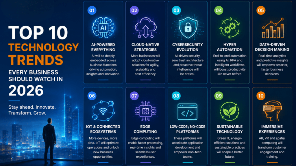 Top 10 Technology Trends Every Business Should Watch in 2026